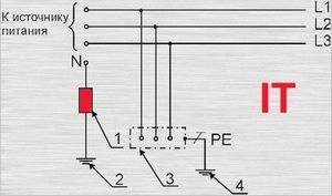 Виды заземления TN-C и TN-S, TN-C-S, TT и IT заземление