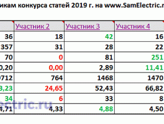 Итоги Конкурса статей 2019 г