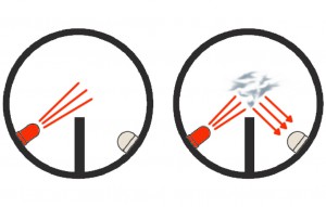 Принцип работы оптического дымового извещателя