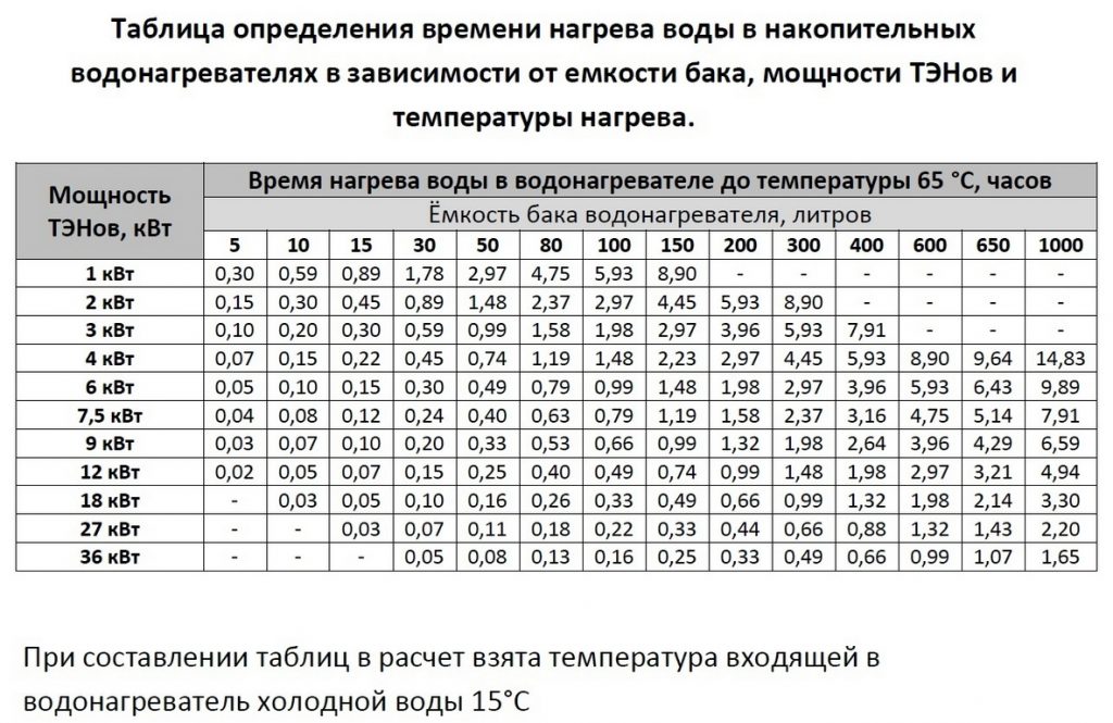 Количество электроэнергии 