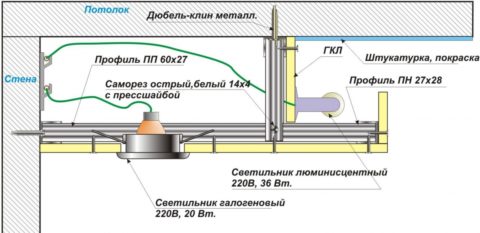 Схема гипсокартонного короба в разрезе с установленными светильниками Схема гипсокартонного короба в разрезе с установленными светильниками