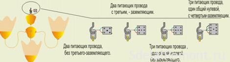Схема подключения люстры к проводам