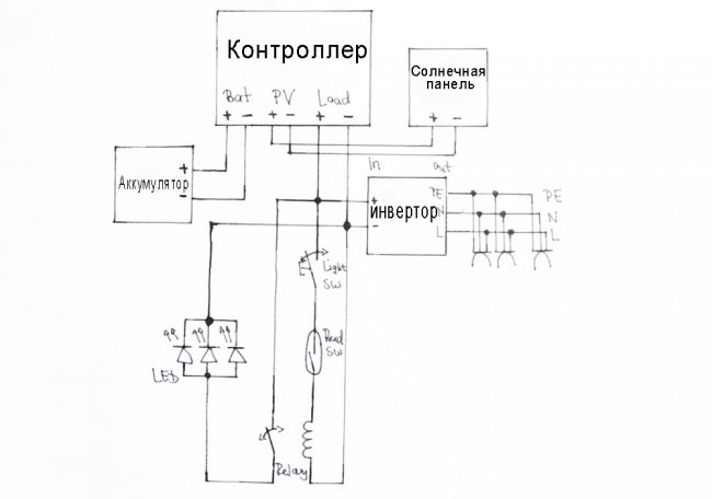 Солнечная электростанция своими руками