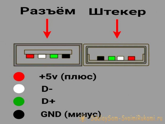 Ремонт кабеля USB Micro USB