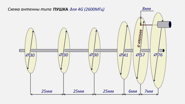 3G 4G антенна с радиусом действия более 30 км