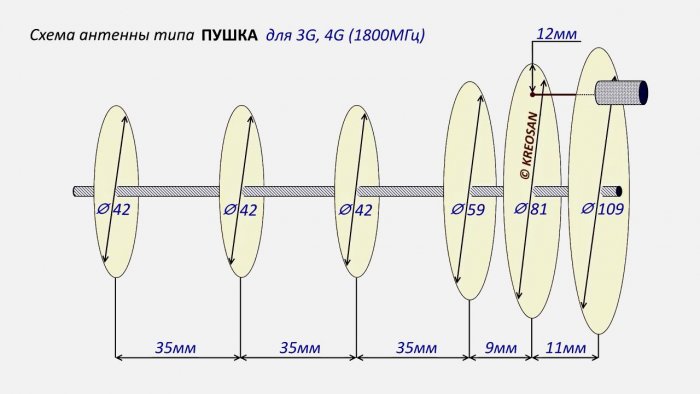 3G 4G антенна с радиусом действия более 30 км