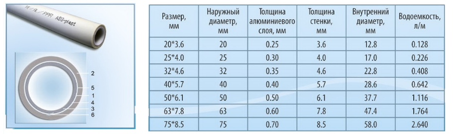 Сколько труб в машине