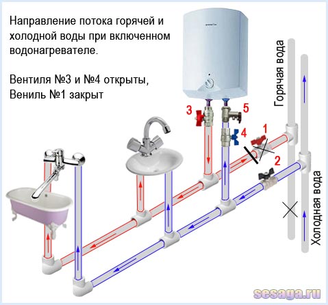 Схема включения водонагревателя в работу