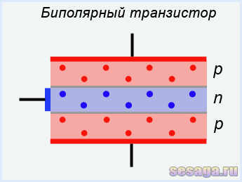 Схематичное изображение биполярного транзистора