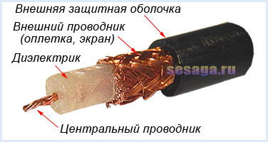 Коаксиальный кабель с медной оплеткой