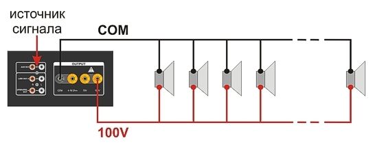 Функциональная схема подключения 100В линии системы фонового озвучивания