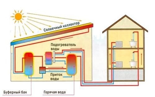 Накопительный солнечный коллектор