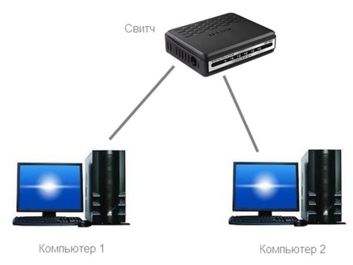 Как соединить два компьютера между собой через сетевой кабель