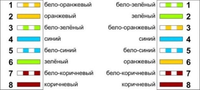 Как соединить два компьютера между собой через сетевой кабель