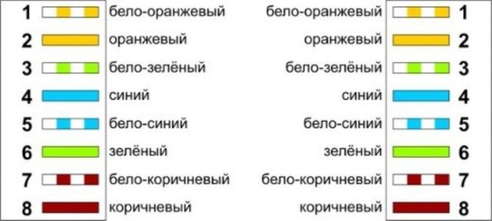 Как соединить два компьютера между собой через сетевой кабель