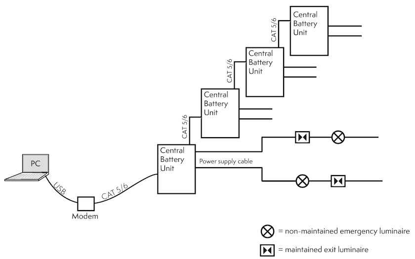 Исправность аварийного освещения и проверка по линиям связи с использованием протокола RS485 для выполнения функций центральный мониторинг ACM