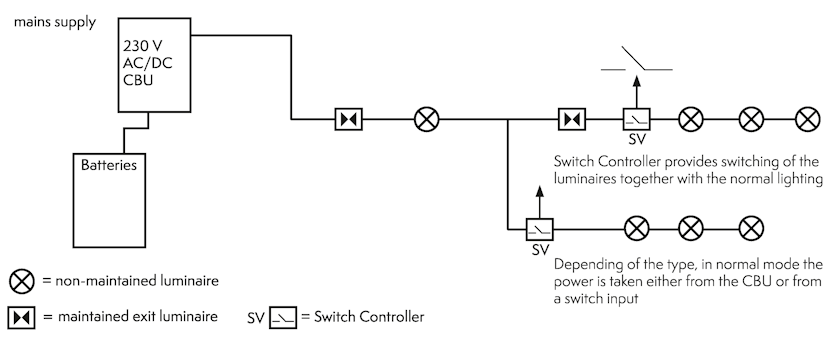 Структурная схема управления аварийным освещением на базе switch-контроллеров.