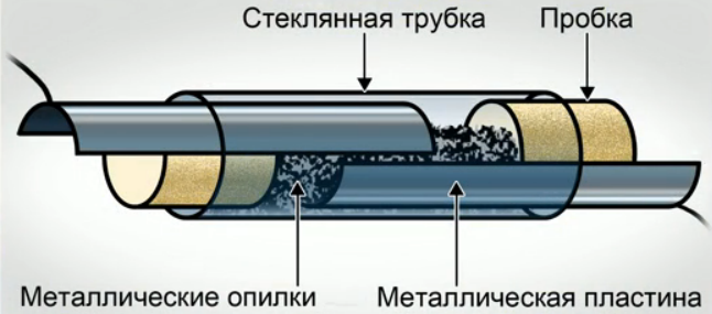 Когерер 