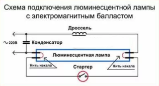 Мигает лампа дневного света что делать