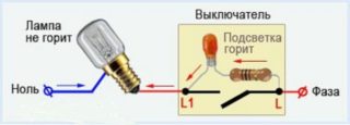 Почему моргают светодиодные лампочки в люстре