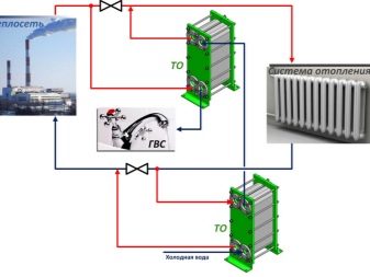 Разновидности и особенности теплообменников для горячей воды от отопления
