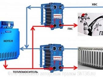 Разновидности и особенности теплообменников для горячей воды от отопления