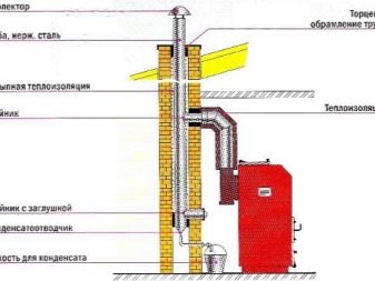 Дымоход для газовых и твердотопливных котлов: особенности устройства и монтажа