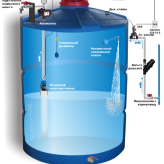 Накопительный бак для воды: как обеспечить бесперебойное водоснабжение?