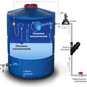 Накопительный бак для воды: как обеспечить бесперебойное водоснабжение?