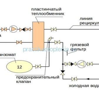 Разновидности и особенности теплообменников для горячей воды от отопления