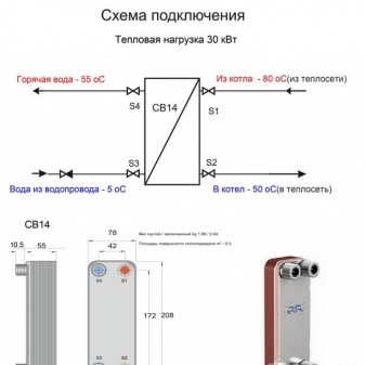 Разновидности и особенности теплообменников для горячей воды от отопления