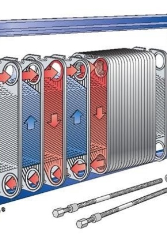 Разновидности и особенности теплообменников для горячей воды от отопления