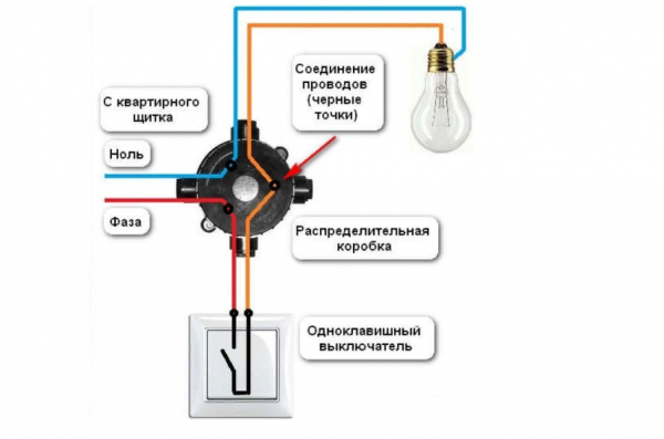 Первым делом предстоит выбрать подходящую схему подключения