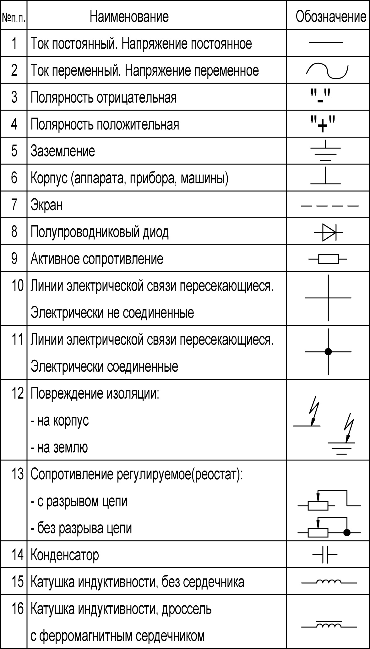 Обозначение переменного тока на схеме