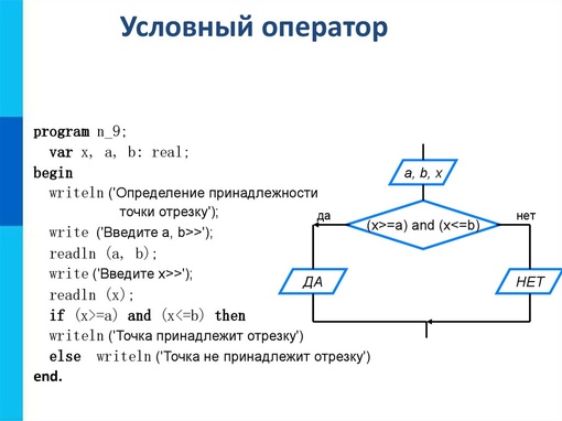 Программа 1 2 3 схема