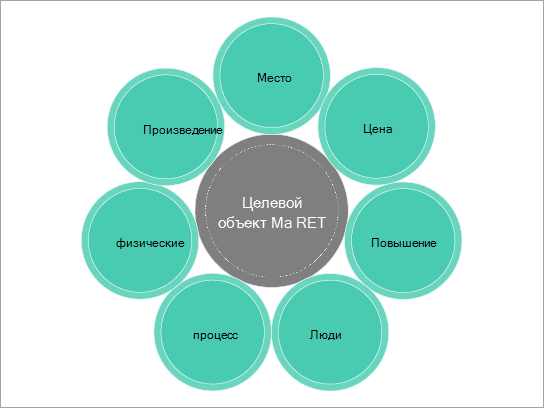 Шаблон простой схемы для маркетингового набора