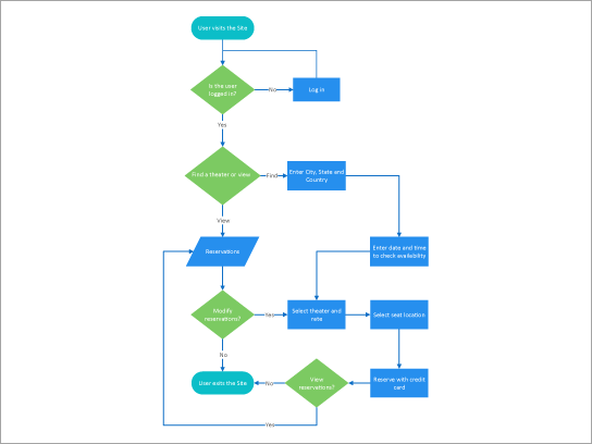 Шаблон для диаграмм Azure (восстановление сайта Azure)