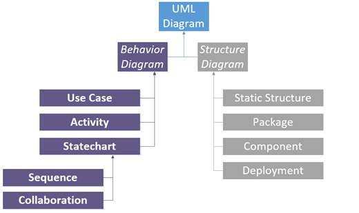 Схема UML 2,0.