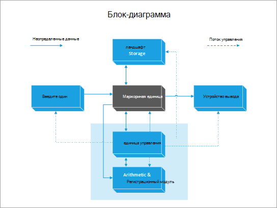 Шаблон блок-схемы компьютера.