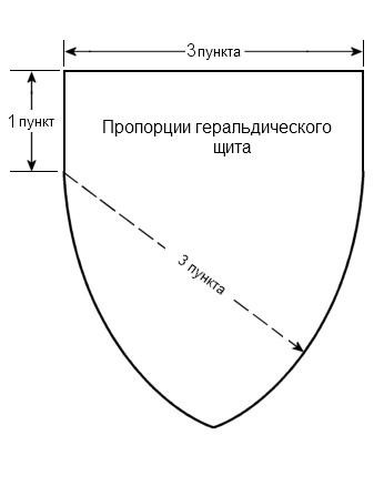 пропорции геральдического щита