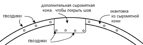 окантовка краев щита