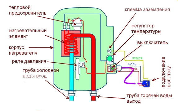 Устройство