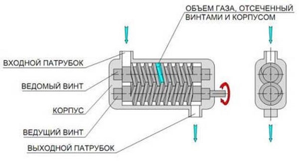 Винтовой