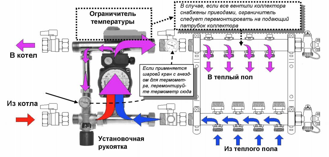 работа водяного пола