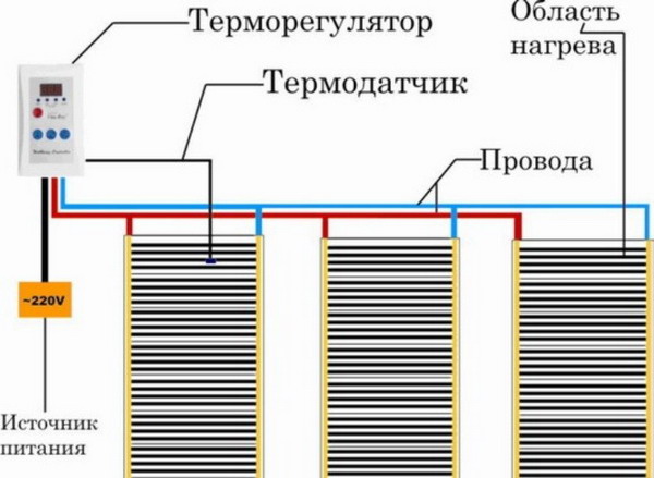 Схема подключения инфракрасного теплого пола