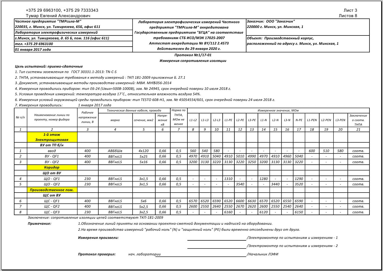 Протокол измерения сопротивления изоляции проводов и кабелей образец word