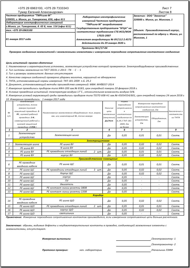 фото протокола наличия цепи заземления