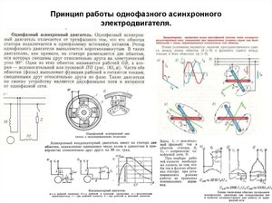 Применение однофазного двигателя