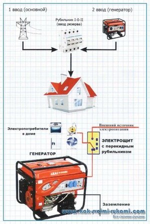 Как подключить генератор к дому