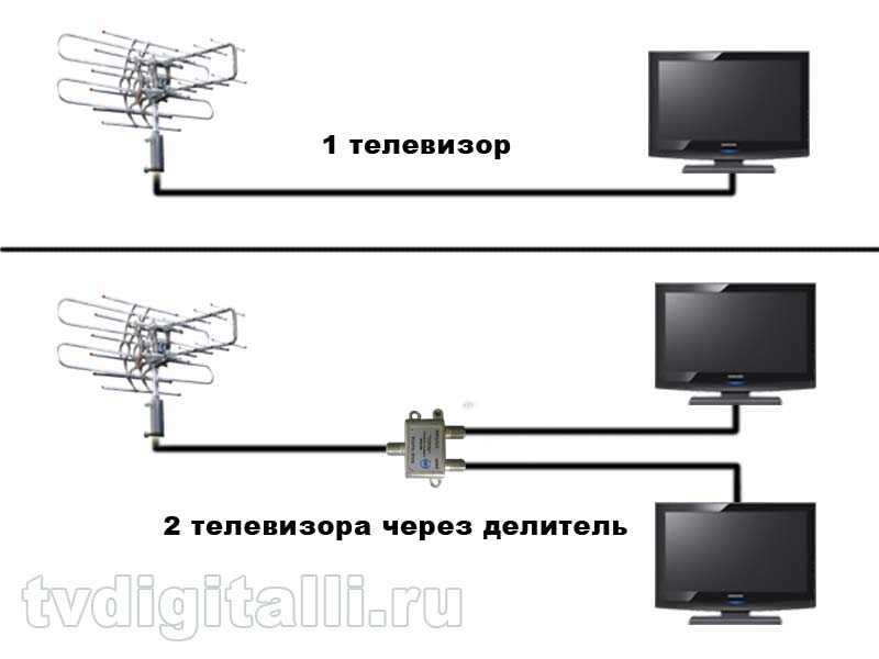 Схема подключения двух телевизоров